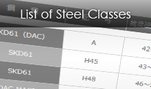 List of Steel Classes